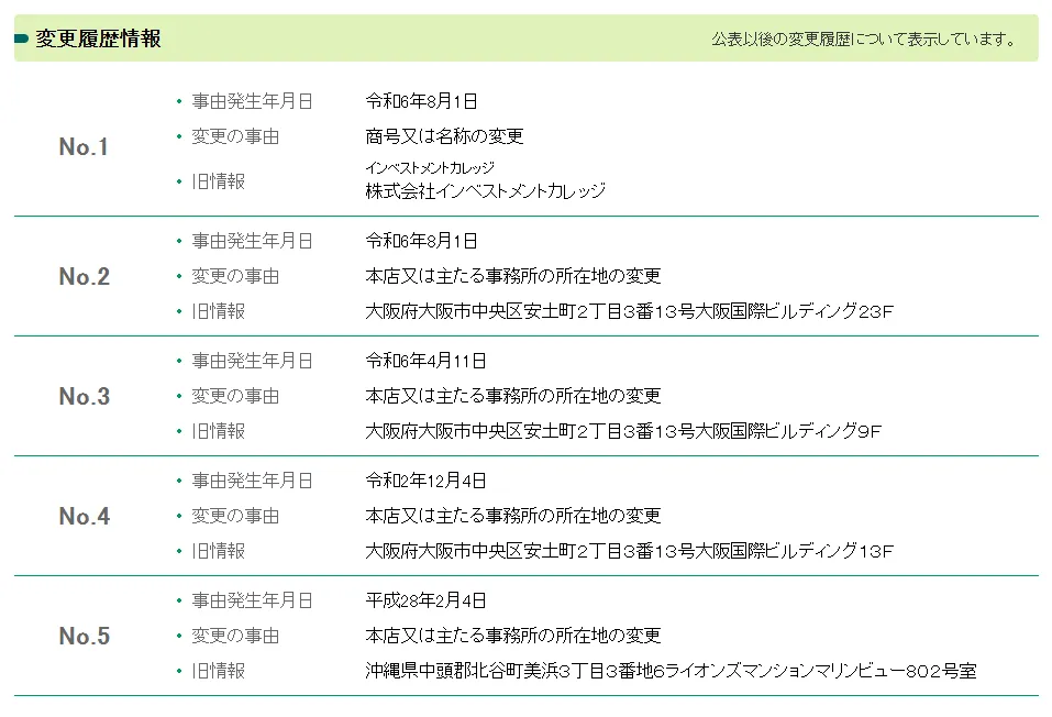 法人番号公表サイトの調査結果