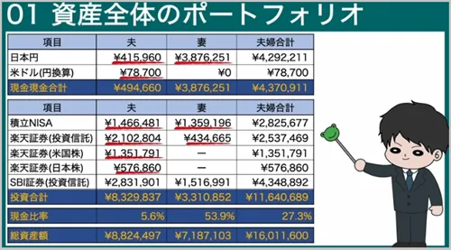 がまぐち夫婦のポートフォリオ