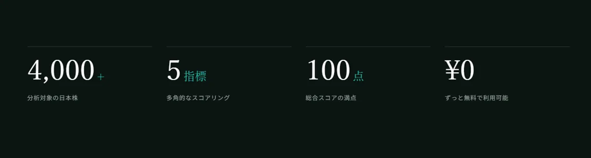 Investor AIとは？サービスの仕組み